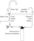 satellite-water-filtration-system-with-round-goose-neck-filter-tap