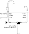 satellite-or-3-way-mixer-water-filtration-system-replacement-cartridge